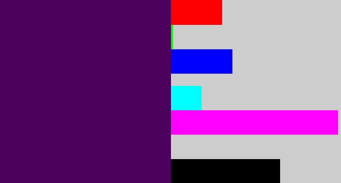 Hex color #4c025d - plum purple