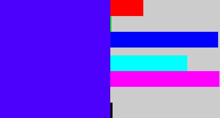 Hex color #4c02fa - blue/purple