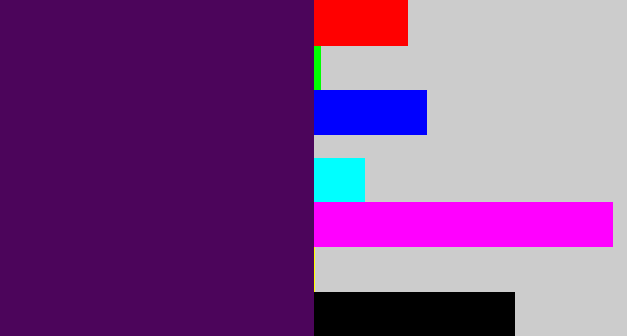 Hex color #4c055b - plum purple