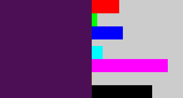 Hex color #4c0f56 - plum purple