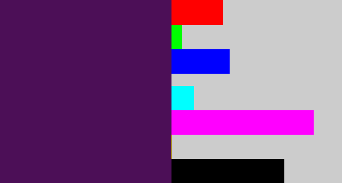 Hex color #4c0f57 - plum purple