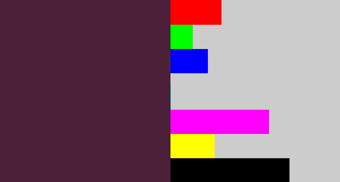 Hex color #4c2038 - plum