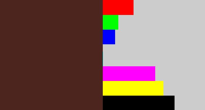 Hex color #4c251f - chocolate