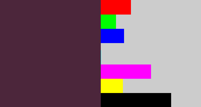 Hex color #4c263b - plum