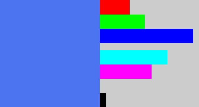 Hex color #4c73f0 - lightish blue
