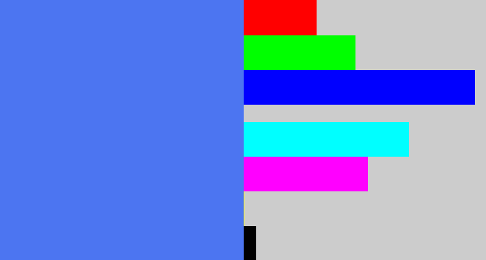 Hex color #4c75f1 - lightish blue