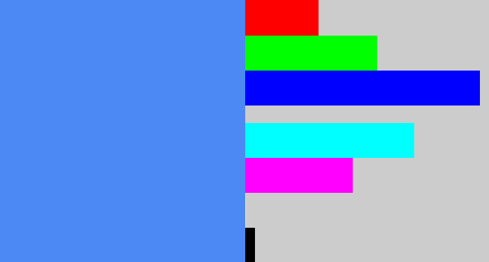 Hex color #4c89f4 - dodger blue