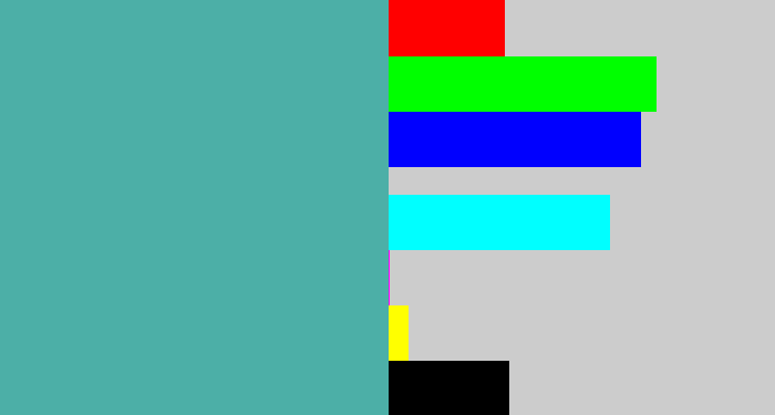 Hex color #4cafa7 - greeny blue