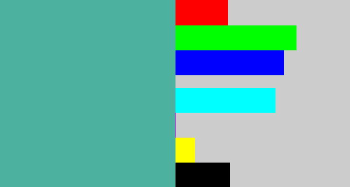 Hex color #4cb19e - greeny blue