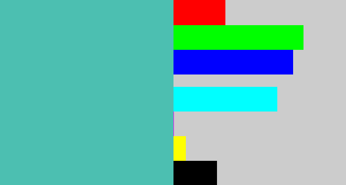 Hex color #4cbfb1 - greeny blue