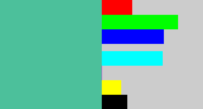 Hex color #4cc09b - greeny blue