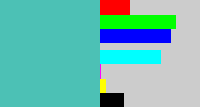 Hex color #4cc1b5 - greeny blue