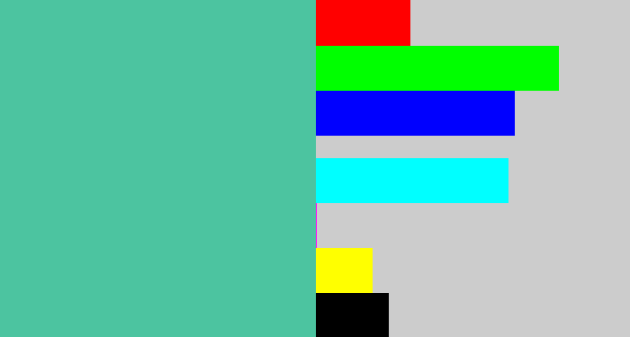 Hex color #4cc4a0 - greeny blue