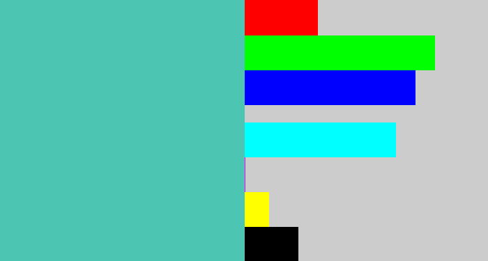 Hex color #4cc6b2 - greeny blue