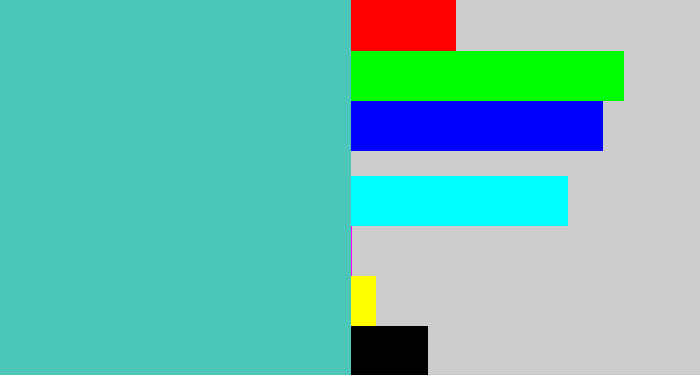 Hex color #4cc6b8 - greeny blue