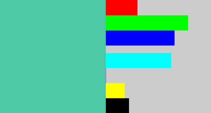 Hex color #4cc8a5 - greeny blue