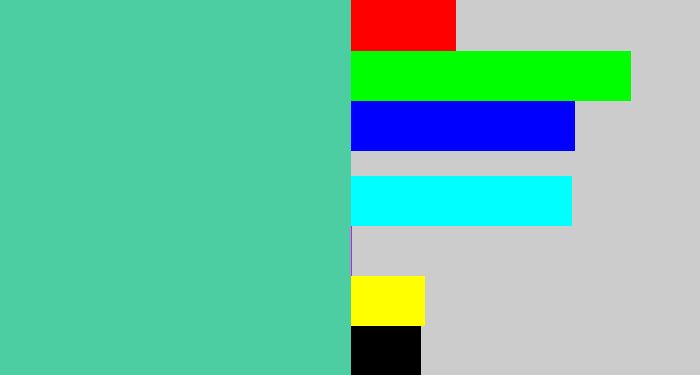 Hex color #4ccda2 - greeny blue