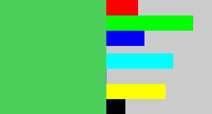 Hex color #4cd05c - lightish green