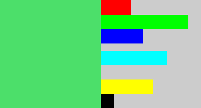 Hex color #4cdf6a - lightish green