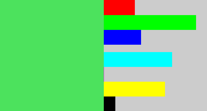 Hex color #4ce25d - lightish green