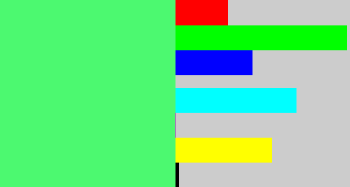 Hex color #4cf970 - light bright green