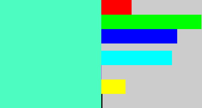 Hex color #4cfcc0 - light greenish blue