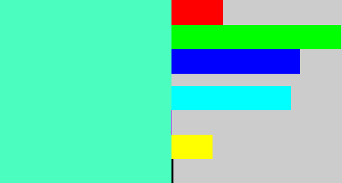 Hex color #4cfdc0 - light greenish blue
