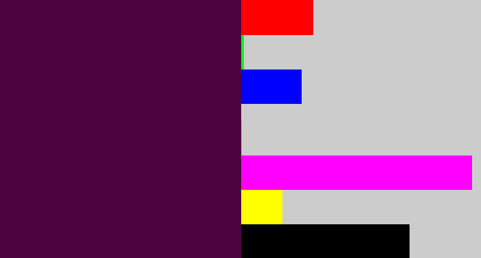 Hex color #4d0340 - deep violet