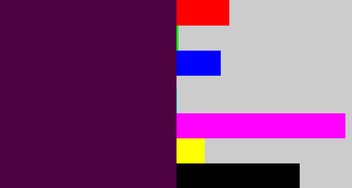 Hex color #4d0341 - deep violet