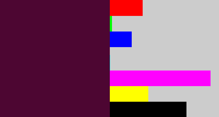 Hex color #4d0632 - dark plum