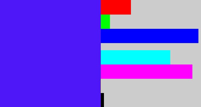 Hex color #4d17f8 - purplish blue