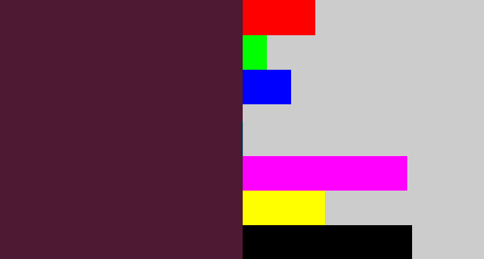 Hex color #4d1933 - plum