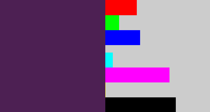 Hex color #4d2053 - grape purple