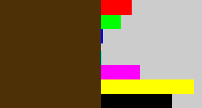 Hex color #4d3006 - brown
