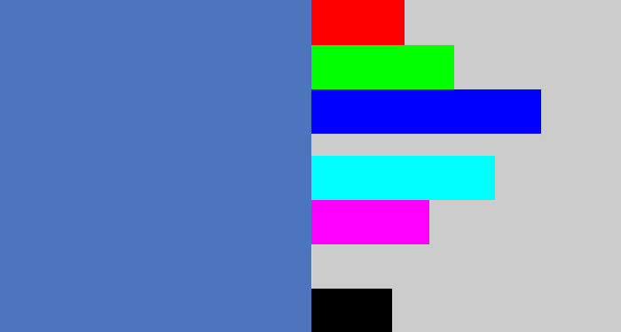 Hex color #4d75bd - cool blue