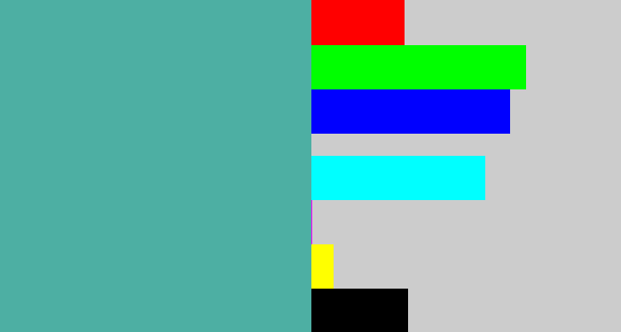 Hex color #4dafa3 - greeny blue