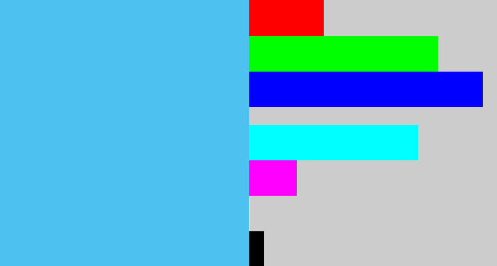 Hex color #4dc2f0 - sky blue