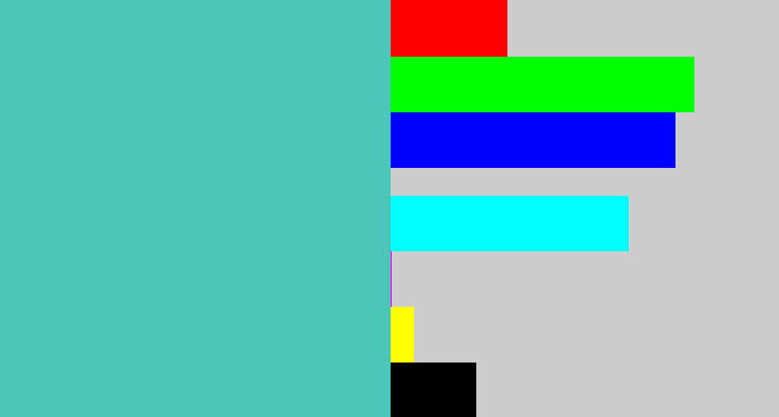 Hex color #4dc6ba - greeny blue