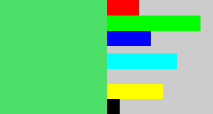 Hex color #4de069 - lightish green