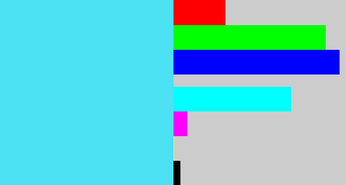 Hex color #4de1f4 - bright cyan