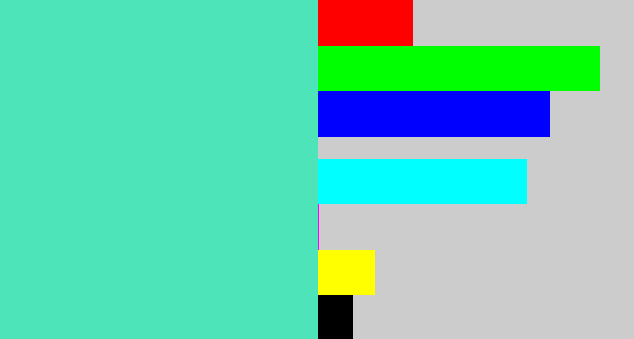 Hex color #4de4ba - light greenish blue