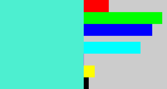 Hex color #4defd0 - light greenish blue