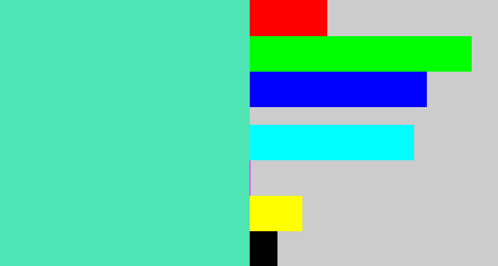 Hex color #4ee4b4 - light greenish blue
