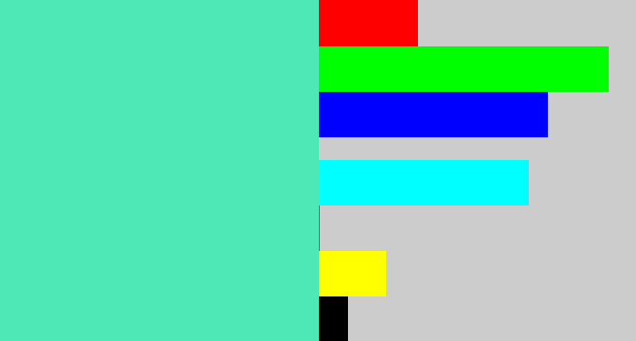 Hex color #4ee8b7 - light greenish blue