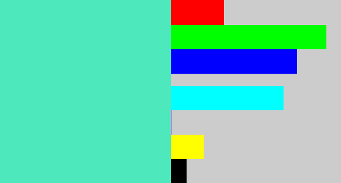 Hex color #4ee8bd - light greenish blue