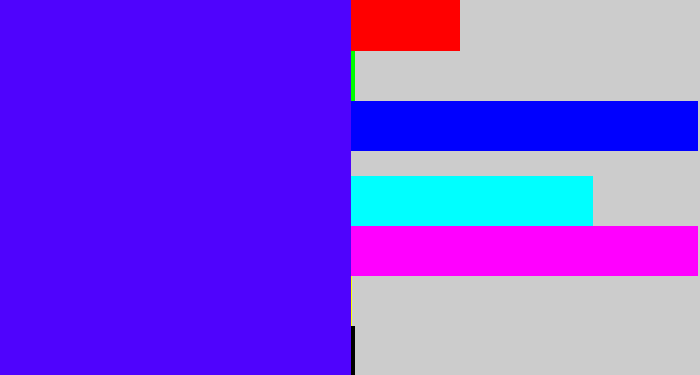 Hex color #4f03fd - blue/purple