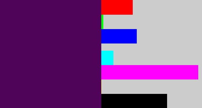 Hex color #4f045a - plum purple