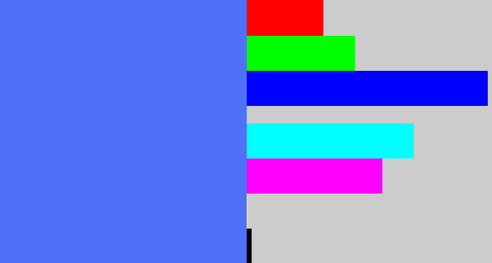 Hex color #4f71f9 - lightish blue