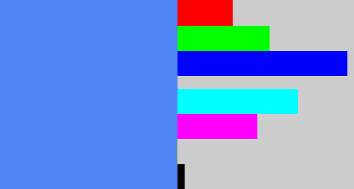Hex color #4f85f4 - dodger blue