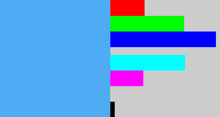 Hex color #4facf4 - dark sky blue